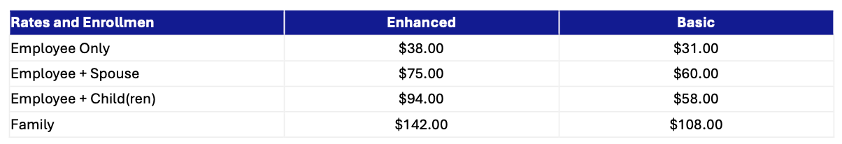 Dental Premiums